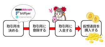 遊雅 堂 仮想 通貨の未来と可能性 0